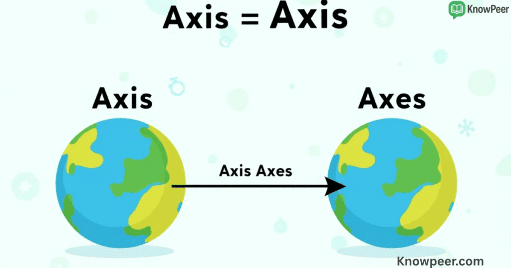 Plural of Axis
